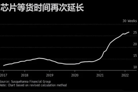 俄羅斯突然出手：限制惰性氣體出口,！芯片行業(yè)又慌了