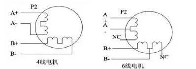 一文說(shuō)透步進(jìn)電機(jī)（包含所有知識(shí)點(diǎn)）