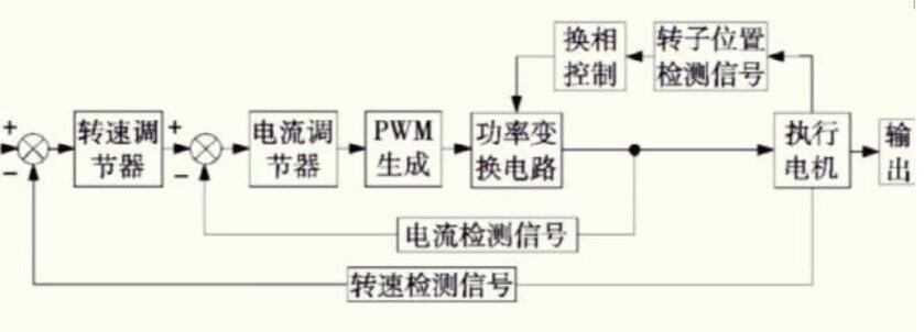 伺服驅(qū)動(dòng)器的工作原理,，附伺服驅(qū)動(dòng)器內(nèi)部結(jié)構(gòu)