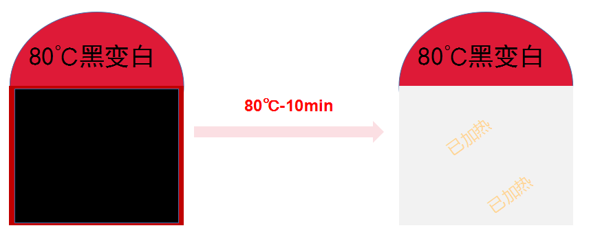 加熱變色標(biāo)簽（又名測溫標(biāo)簽,、溫度監(jiān)測標(biāo)簽）