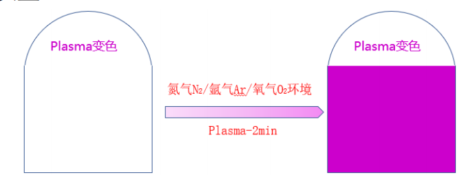 Plasma變色標(biāo)簽：通過等離子Plasma處理實(shí)現(xiàn)標(biāo)簽顏色的變化